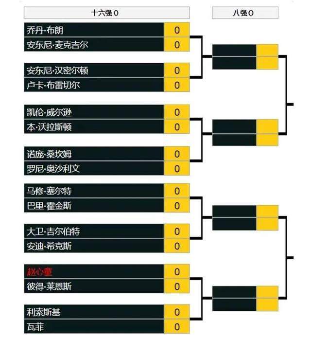 坎布瓦拉有能力成为一名现代中后卫吗？——对阵西汉姆的比赛，我想我们已经看到他有作为现代中卫的很多技术，我对他的表现非常满意。